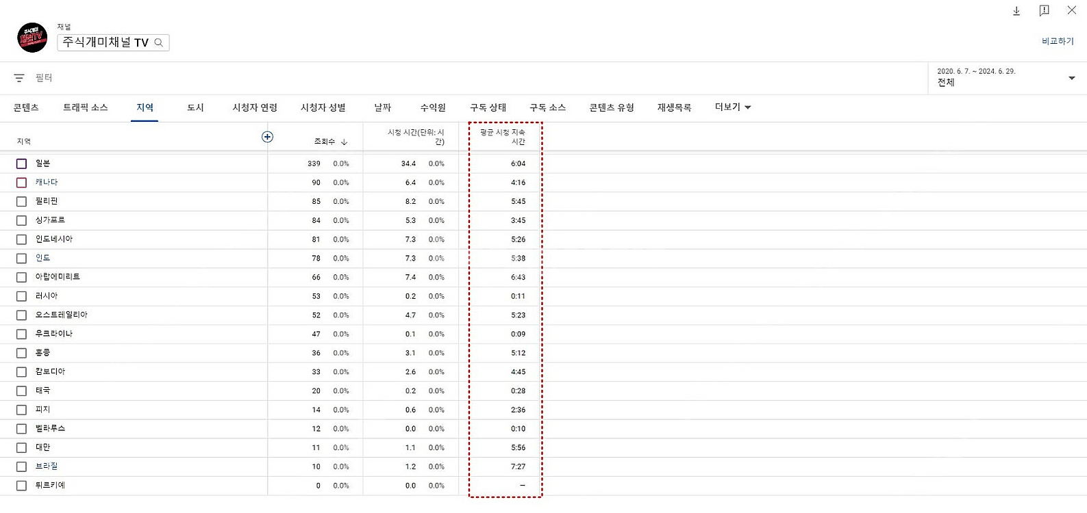 코인채널TV 3천팝니다.주식채널 유튜브 2천만 판매완료--3